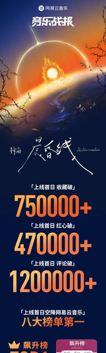 海外追星族必看！手把手教你解除地区限制，第一时间听到梓渝《晨昏线》