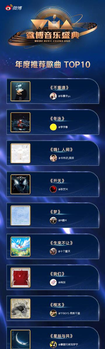 海外華人必看！輕鬆突破地區限制，暢享2025微博音樂盛典十大金曲