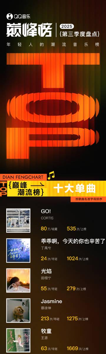 海外追星族必看!QQ音樂地區限制全攻略,輕鬆解鎖最新巔峰榜單曲