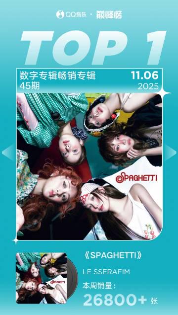 海外追星族必看!突破QQ音樂地域封鎖,完整收聽LE SSERAFIM新專輯攻略
